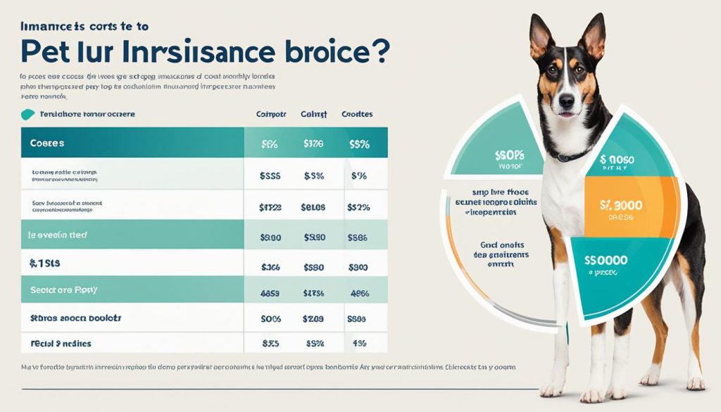 pet insurance cost for dogs